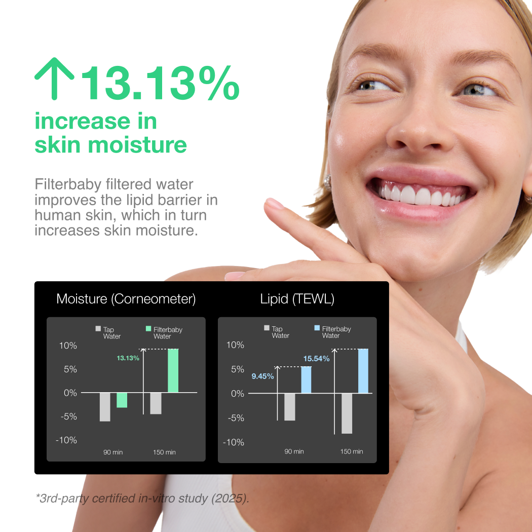 Filterbaby - Filterbaby Skincare Faucet Filter 2.0