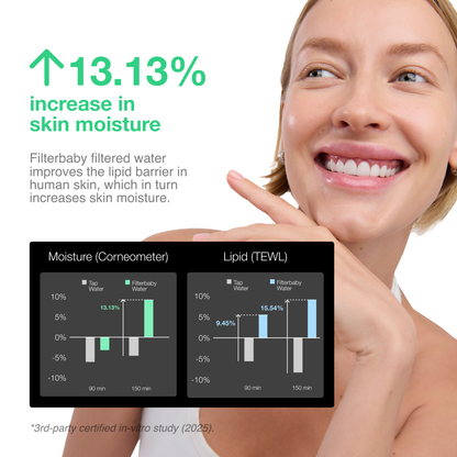 Filterbaby - Filterbaby Skincare Faucet Filter 2.0