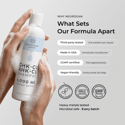 Neurogan Health - Copper Peptide Shampoo | AHK CU + GHK CU Gentle Hair Cleanse