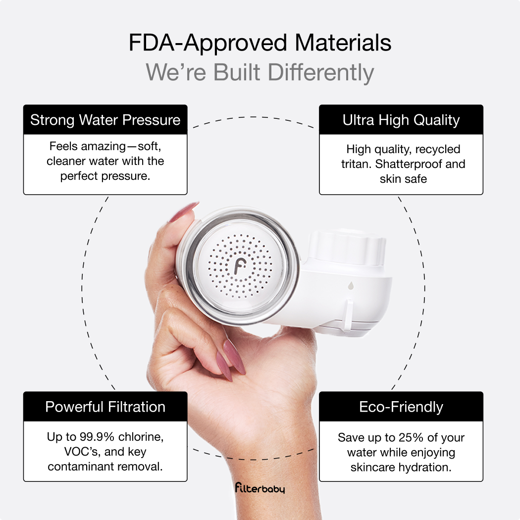 Filterbaby - Filterbaby Skincare Faucet Filter 2.0