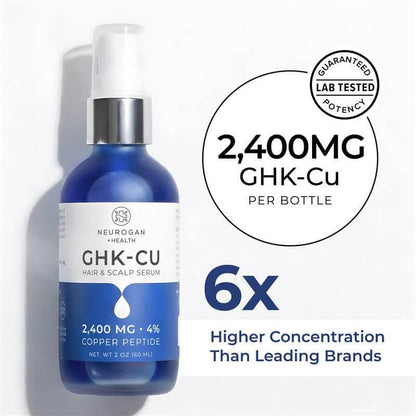 Neurogan Health - Copper Peptide Hair + Scalp Serum | GHK CU Hair Treatment