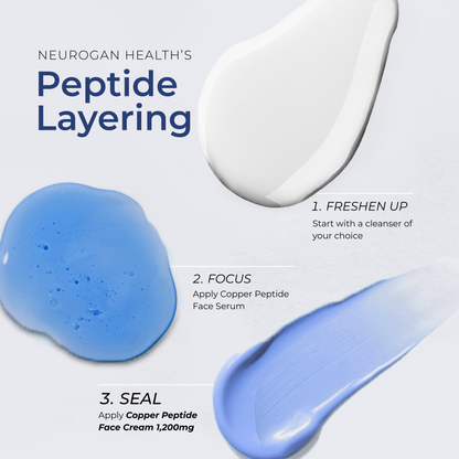 Neurogan Health - Copper Peptide Face Cream | GHK CU Peptide Daily Moisturizer