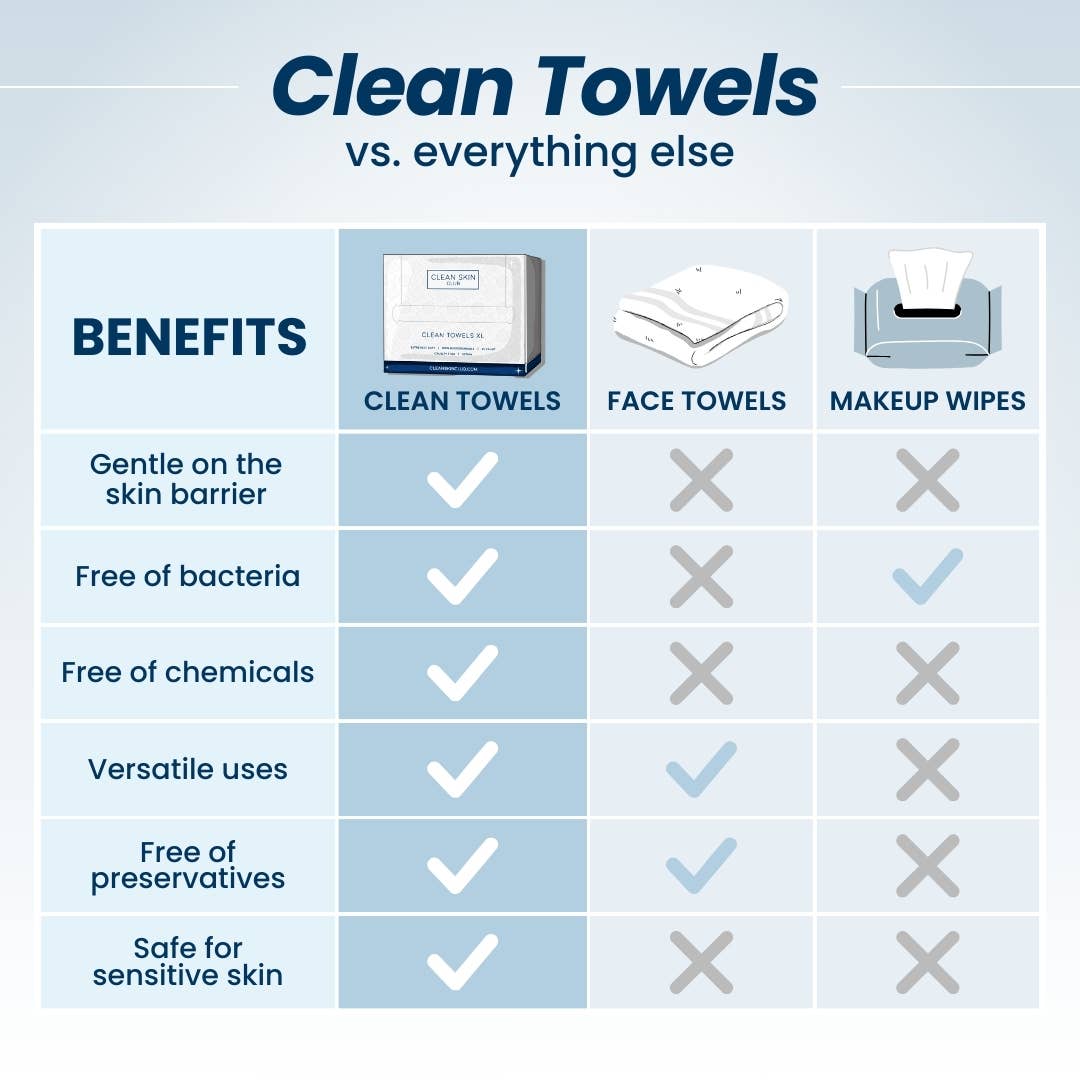 Clean Skin Club - Clean Towels™ XL, Disposable Face Towels, 50 Count