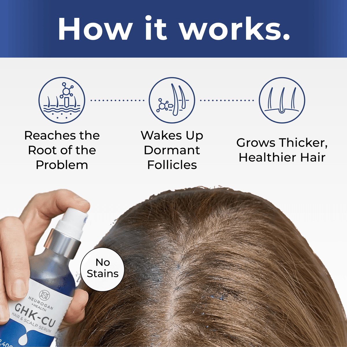 Neurogan Health - Copper Peptide Hair + Scalp Serum | GHK CU Hair Treatment