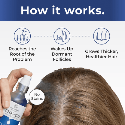 Neurogan Health - Copper Peptide Hair + Scalp Serum | GHK CU Hair Treatment