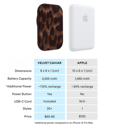 VELVET CAVIAR - Wireless Phone Charger - It Girl Leopard