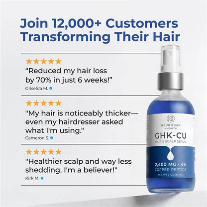 Neurogan Health - Copper Peptide Hair + Scalp Serum | GHK CU Hair Treatment